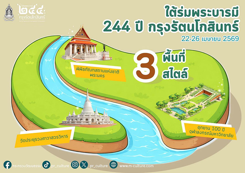 งานใต้ร่มพระบารมี 244 ปี กรุงรัตนโกสินทร์