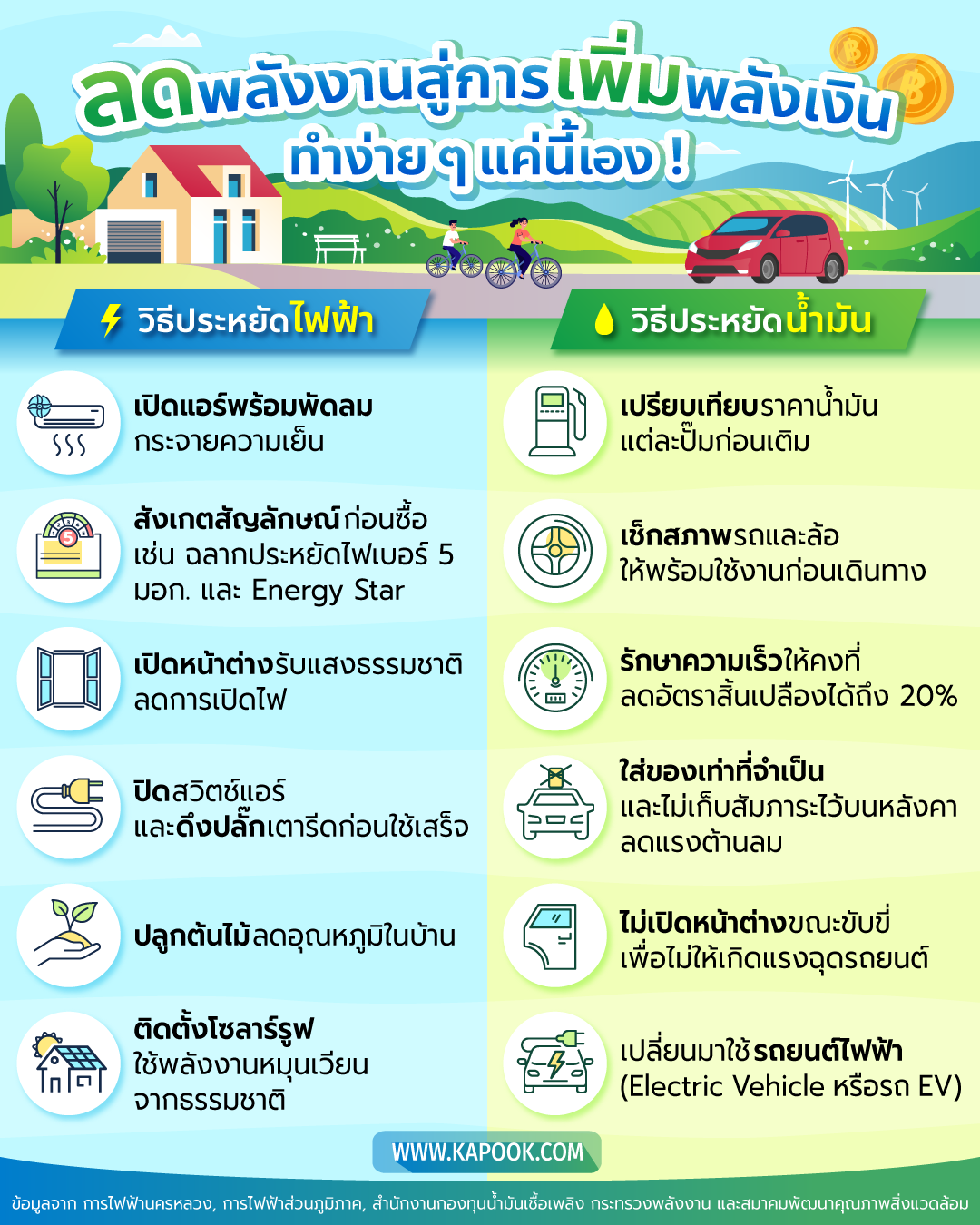 วิธีประหยัดพลังงาน