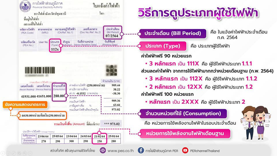 มาตรการลดค่าน้ำประปา