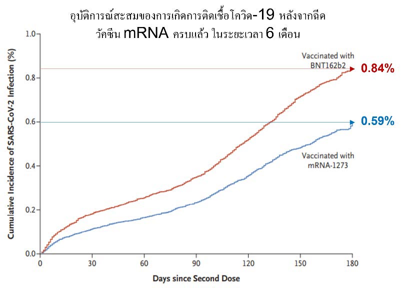 วัคซีนโควิด