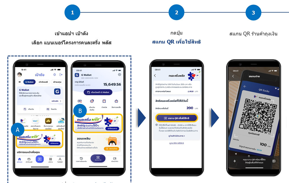 วิธีใช้สิทธิคนละครึ่งพลัส