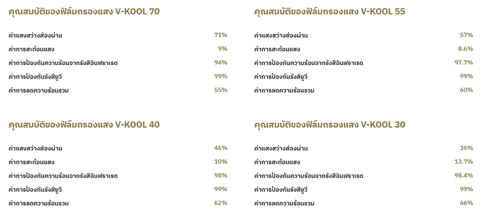 ฟิล์มติดรถยนต์ V-KOOL