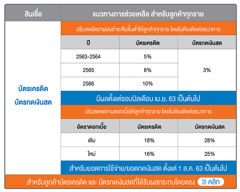 ทหารไทย