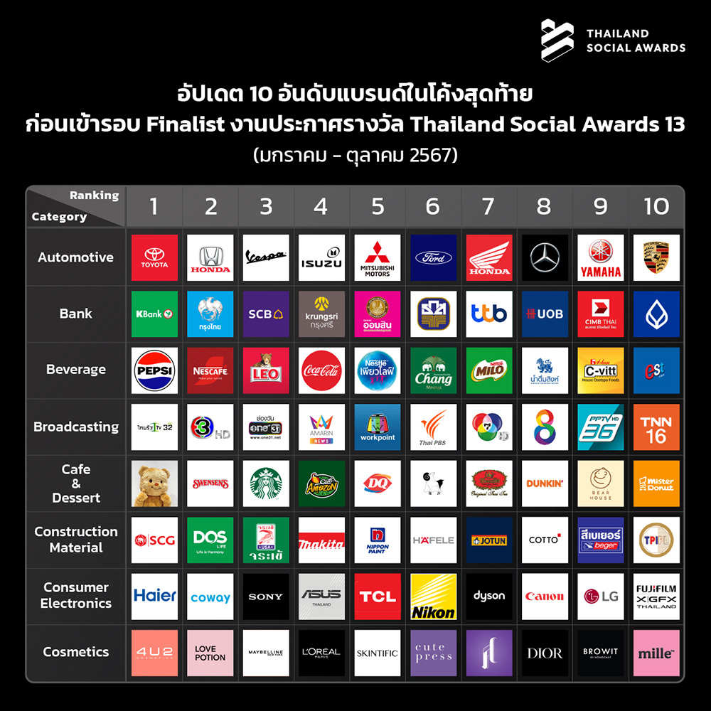 งาน Thailand Social Awards ครั้งที่ 13