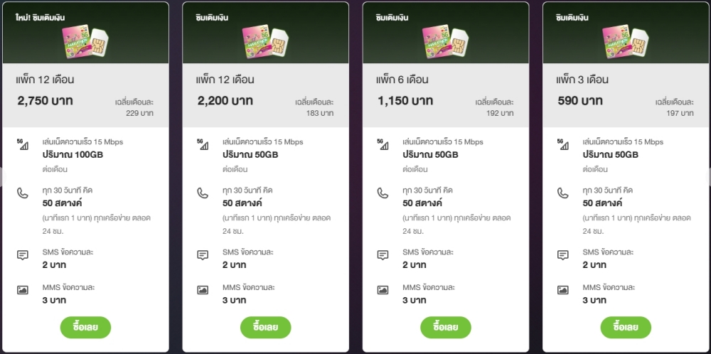 ซิมเน็ตรายปี AIS และรายเดือน
