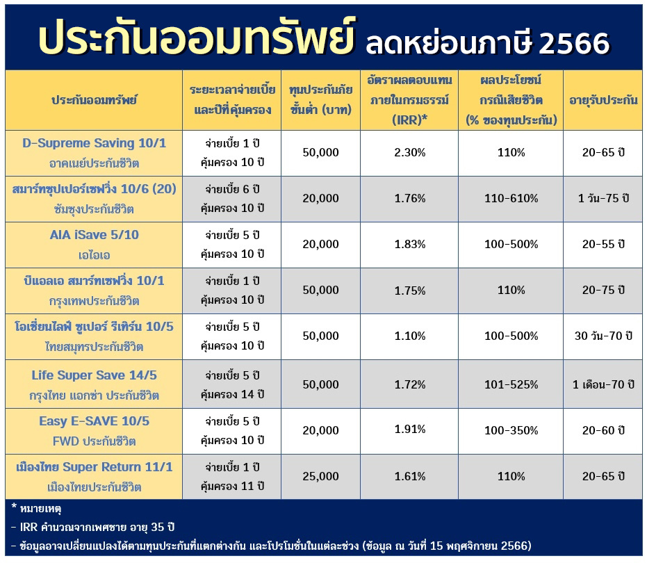 ประกันออมทรัพย์