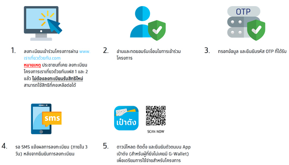 เราเที่ยวด้วยกันเฟส 3