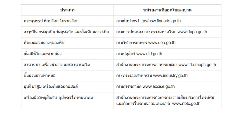 ประเภทของต้องสำแดง ศุลกากร