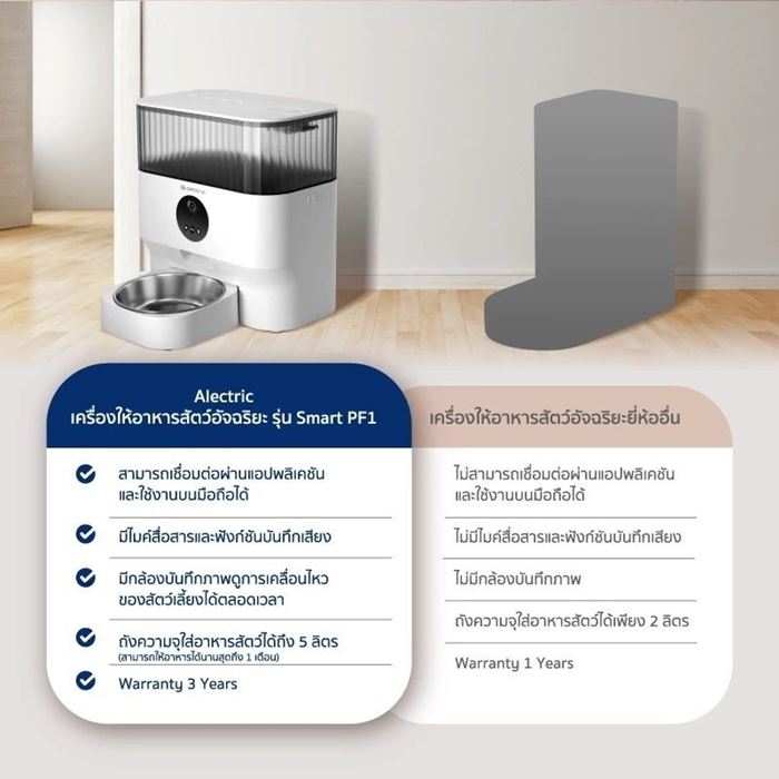 Alectric Smart Pet Feeder รุ่น Smart PF1 เครื่องให้อาหารสัตว์อัจฉริยะ