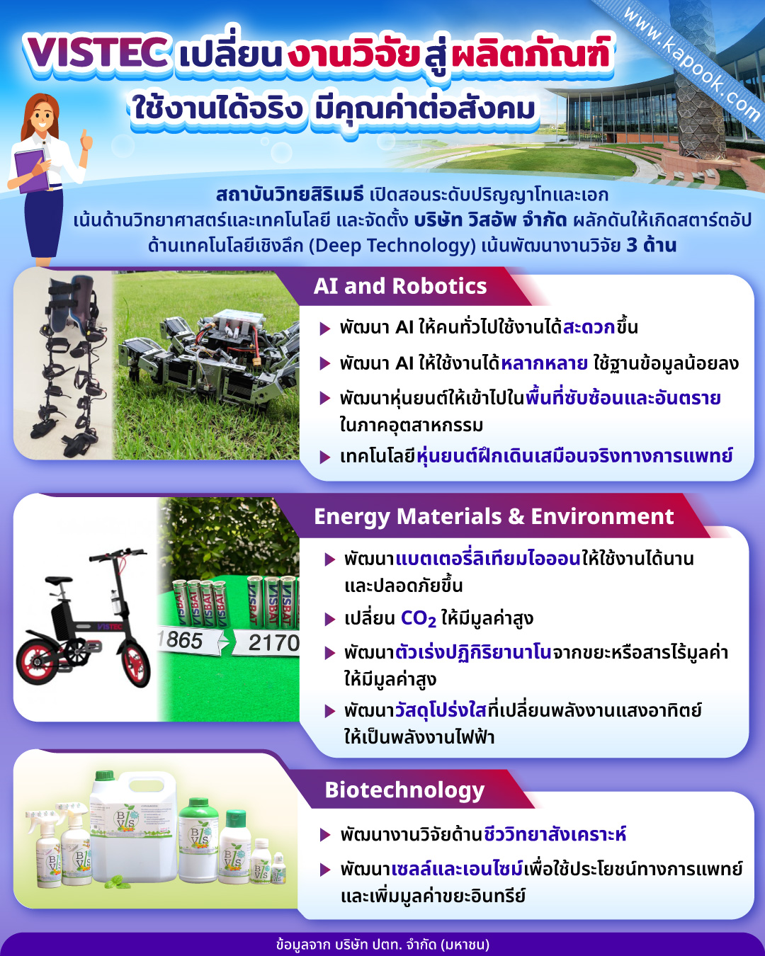 VISTEC สถาบันวิทยสิริเมธี