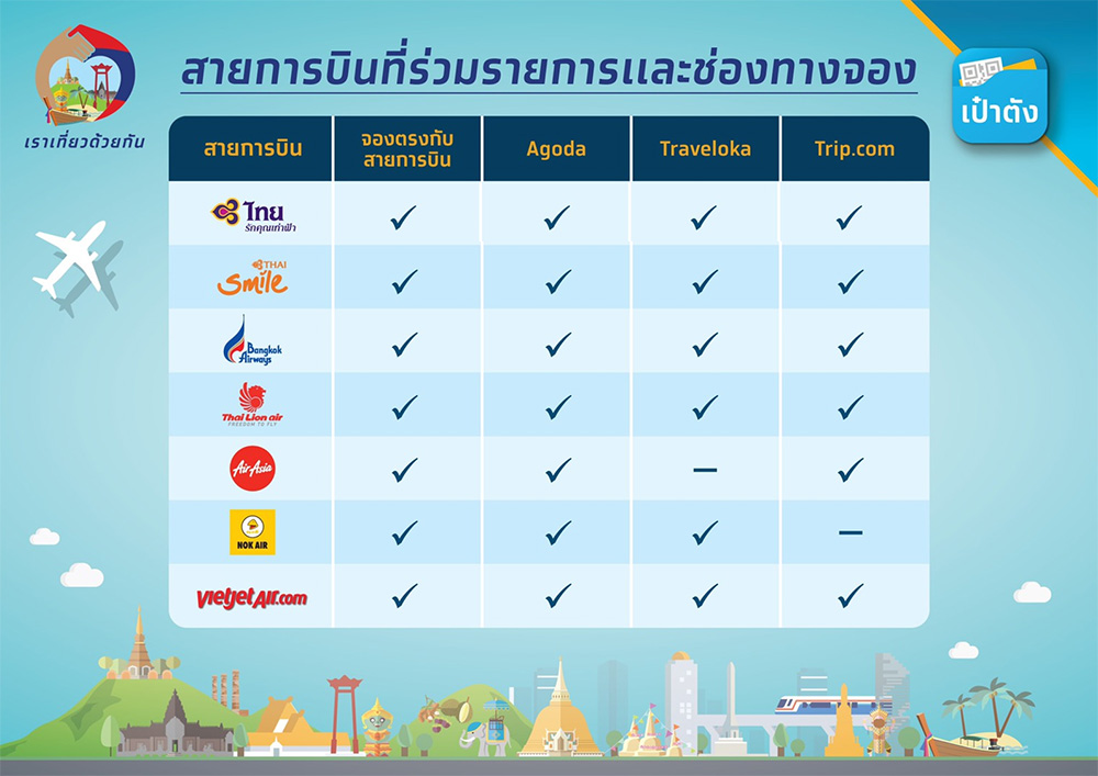 เราเที่ยวด้วยกันเฟส 4
