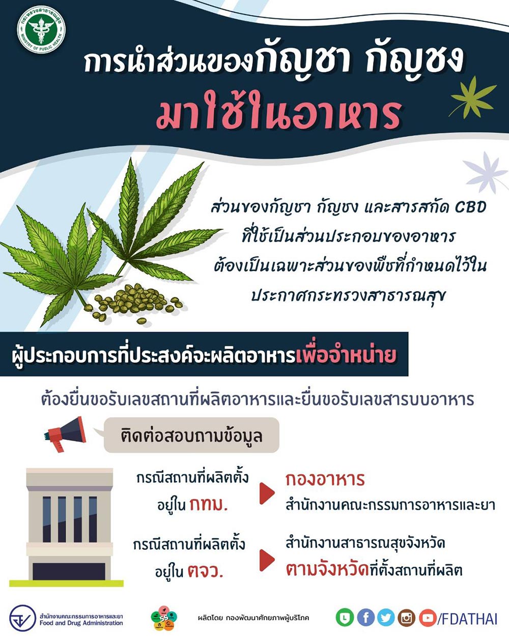 การนำส่วนของกัญชา กัญชง มาใช้ในอาหาร