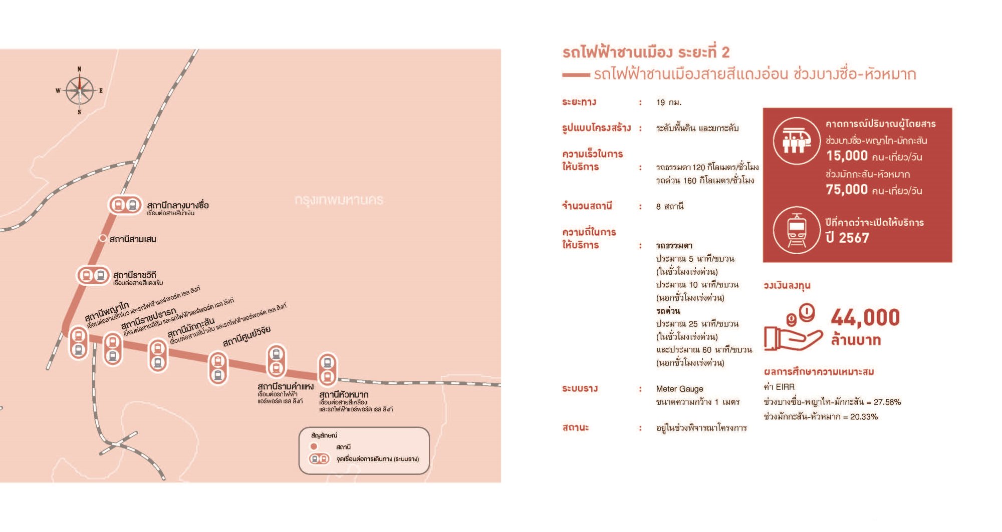 รถไฟฟ้าสายสีแดง