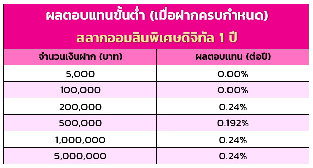 สลากออมสิน