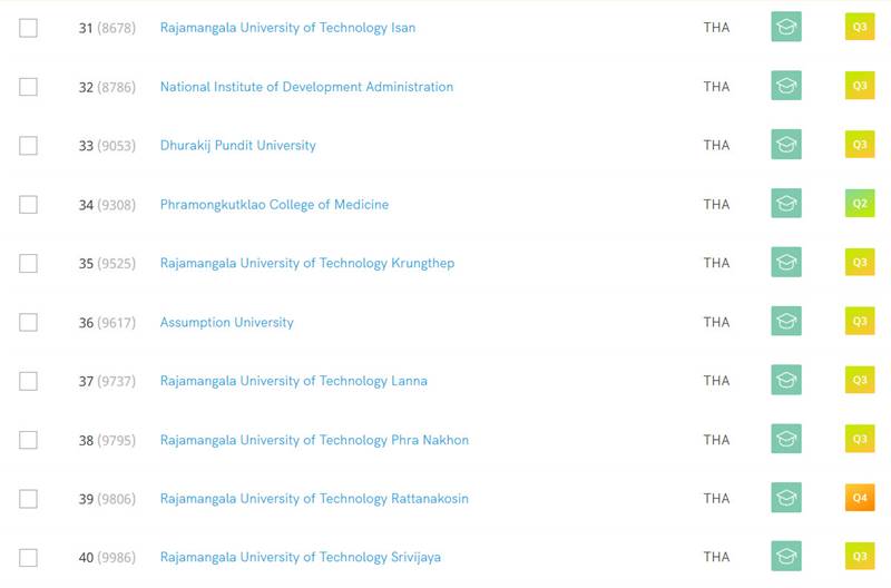 มหาวิทยาลัย