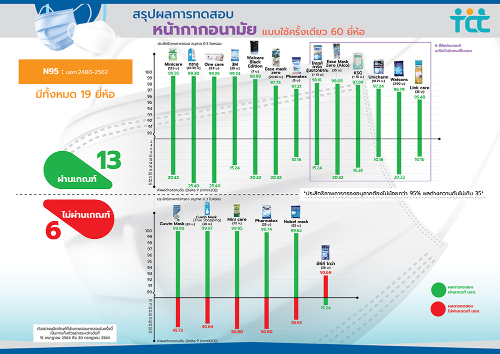 หน้ากากอนามัย