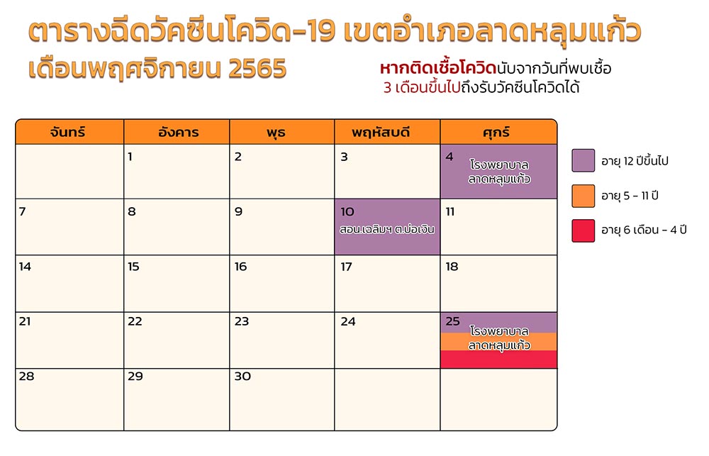 ฉีดวัคซีนโควิด