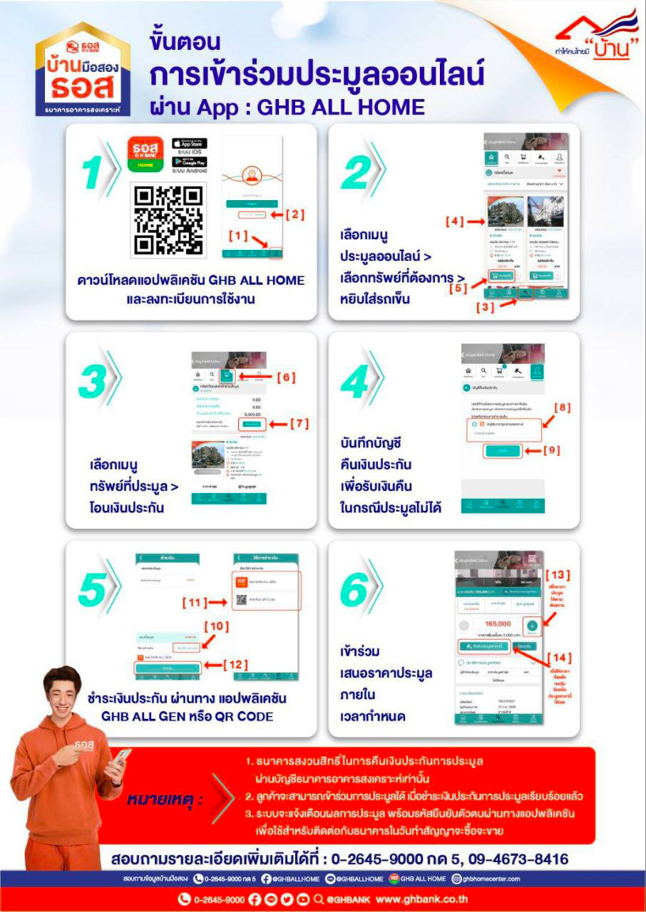 บ้านมือสอง ธอส.