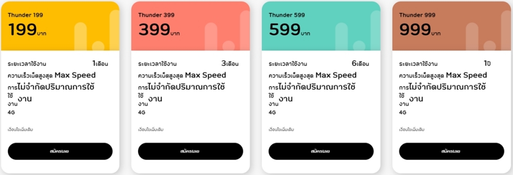 ซิมเน็ตรายปี NT และรายเดือน