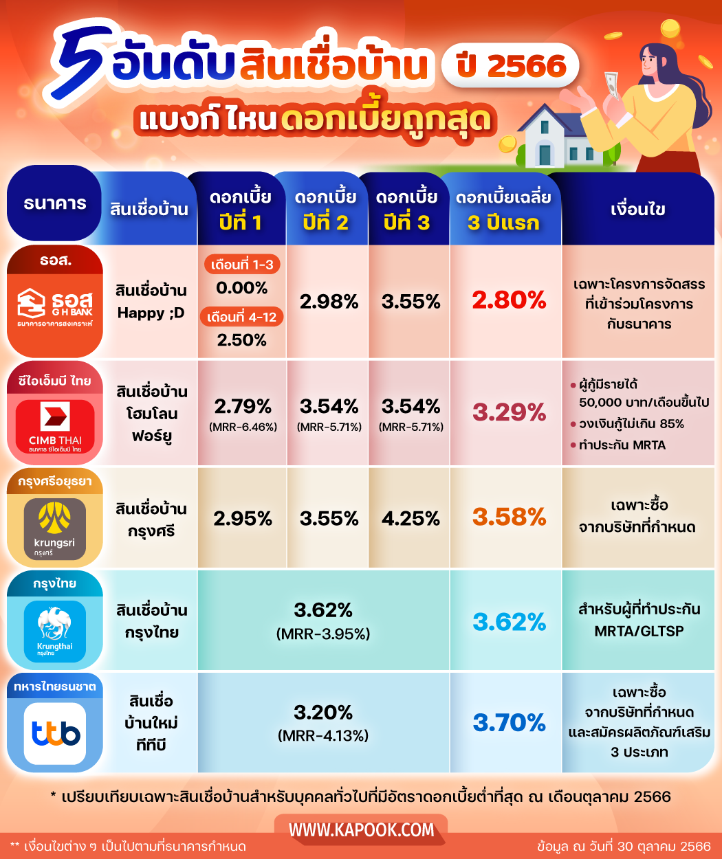 สินเชื่อบ้าน 2566