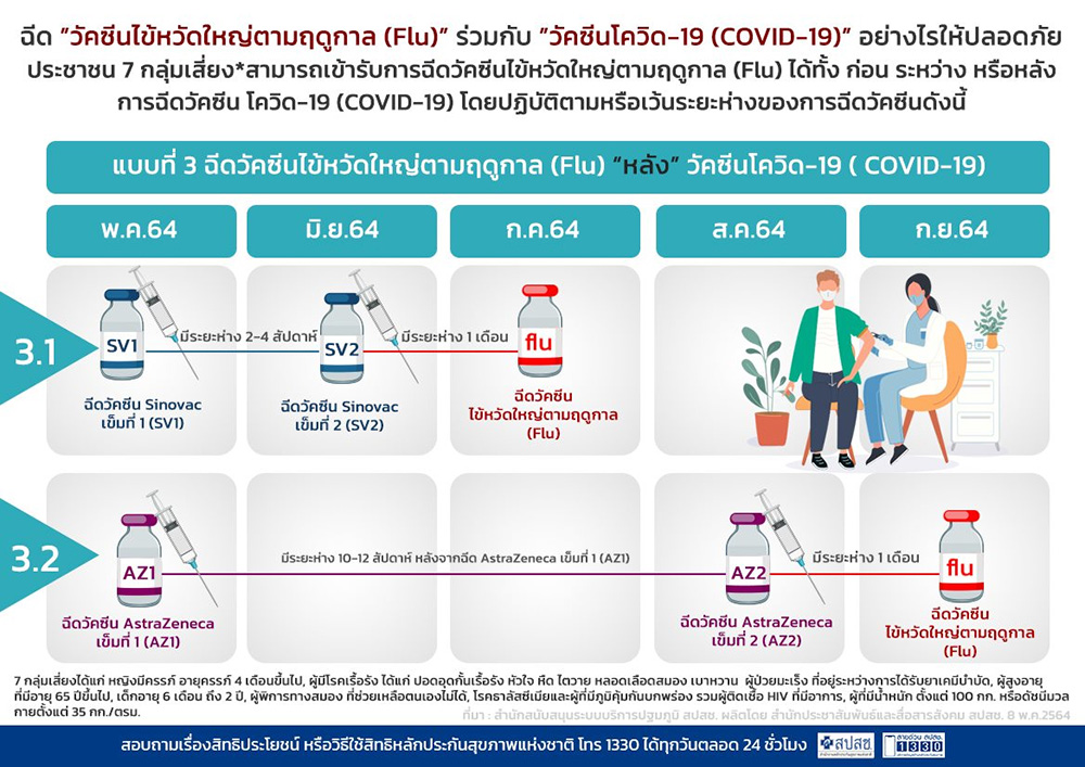 วัคซีนโควิด
