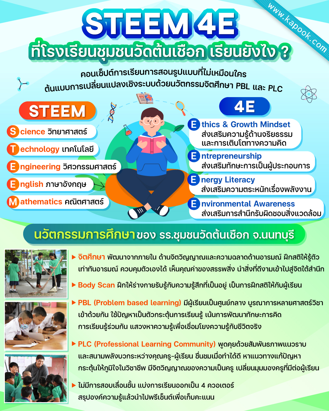 หลักสูตร STEEM 4E