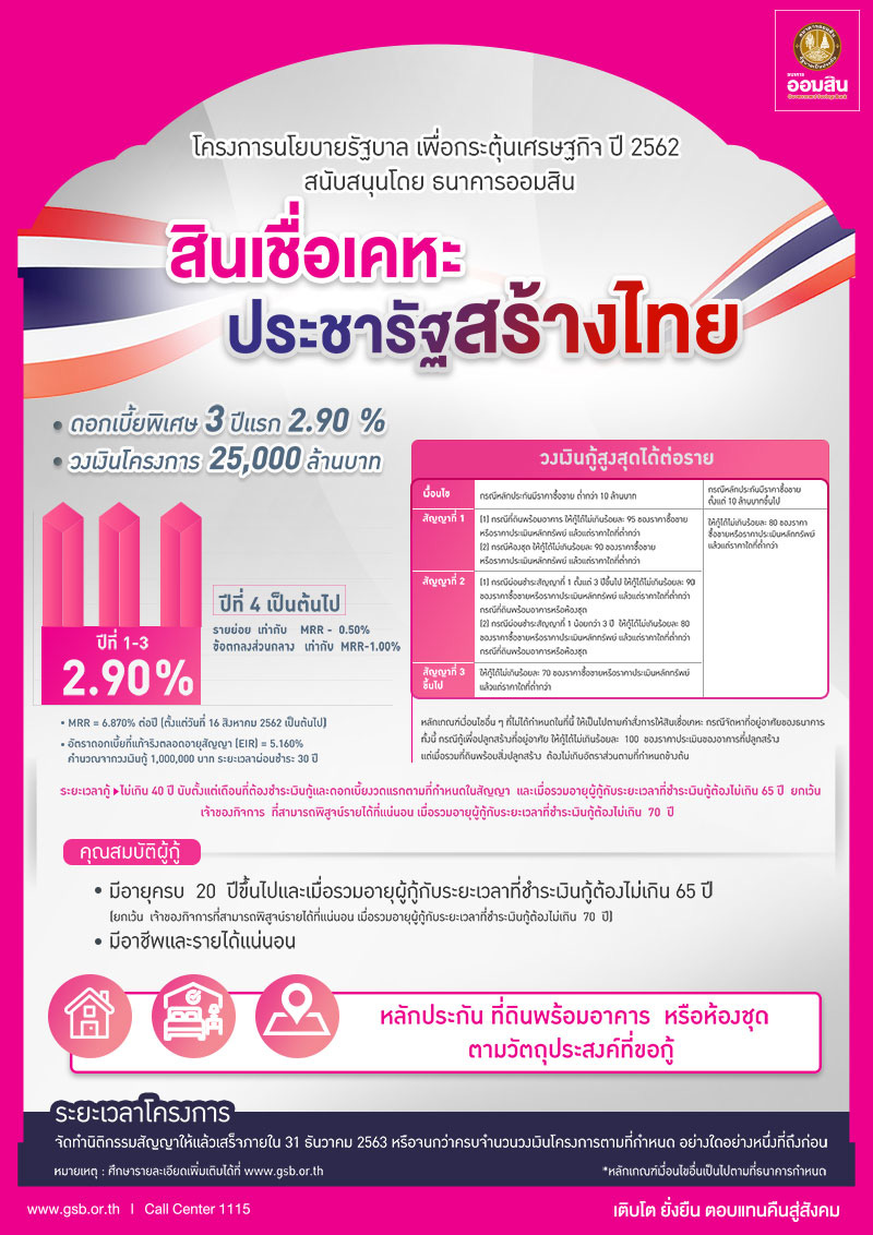 สินเชื่อบ้าน