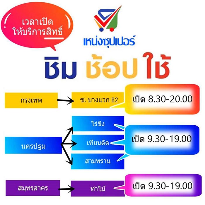 ชิมช้อปใช้