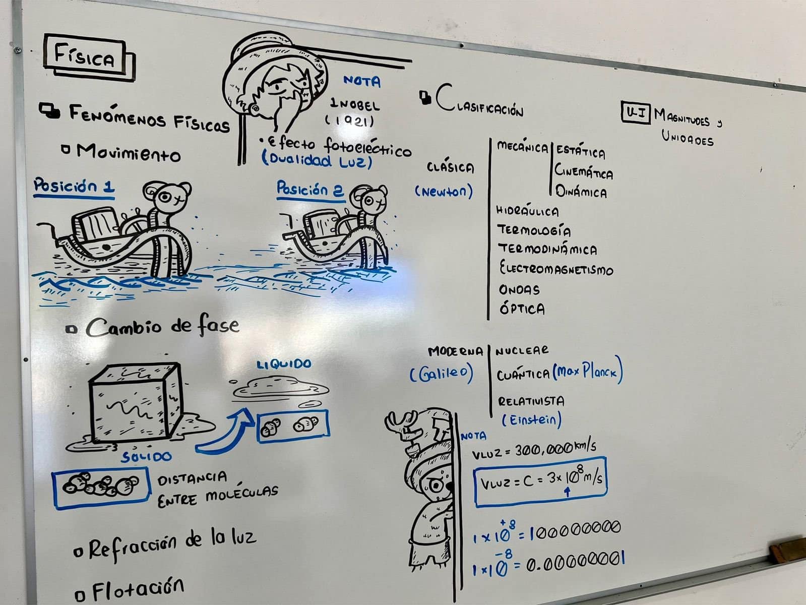 ฟิสิกส์