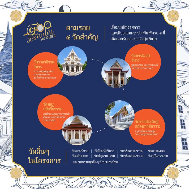๒๐๐ ปี วชิรญาโณ NIGHT AT THE TEMPLE วัดที่จัดงาน
