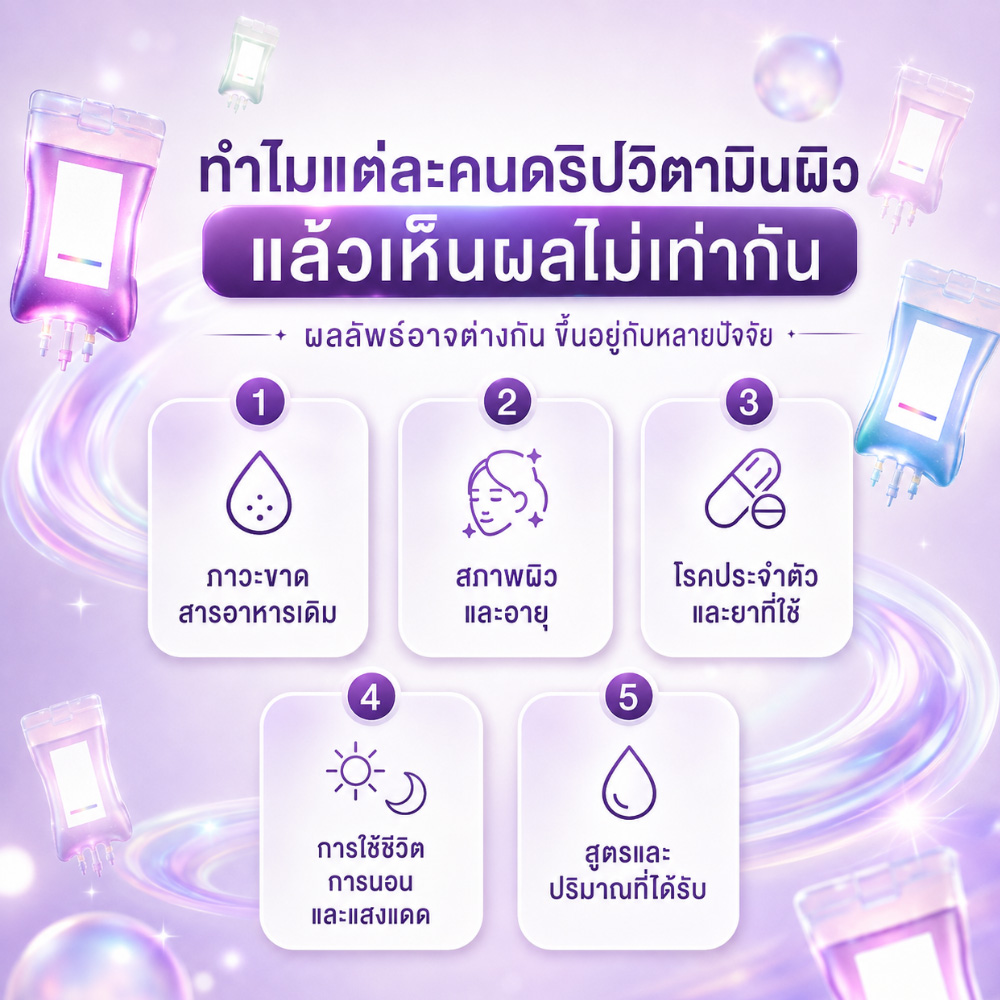ดริปวิตามินผิว