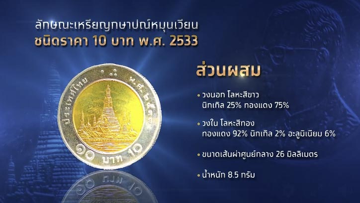 เหรียญ 10 บาท ปี 2533