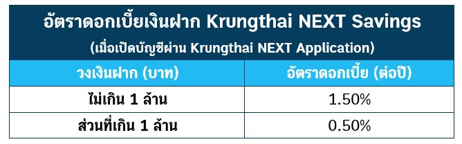 เงินฝากดิจิทัล