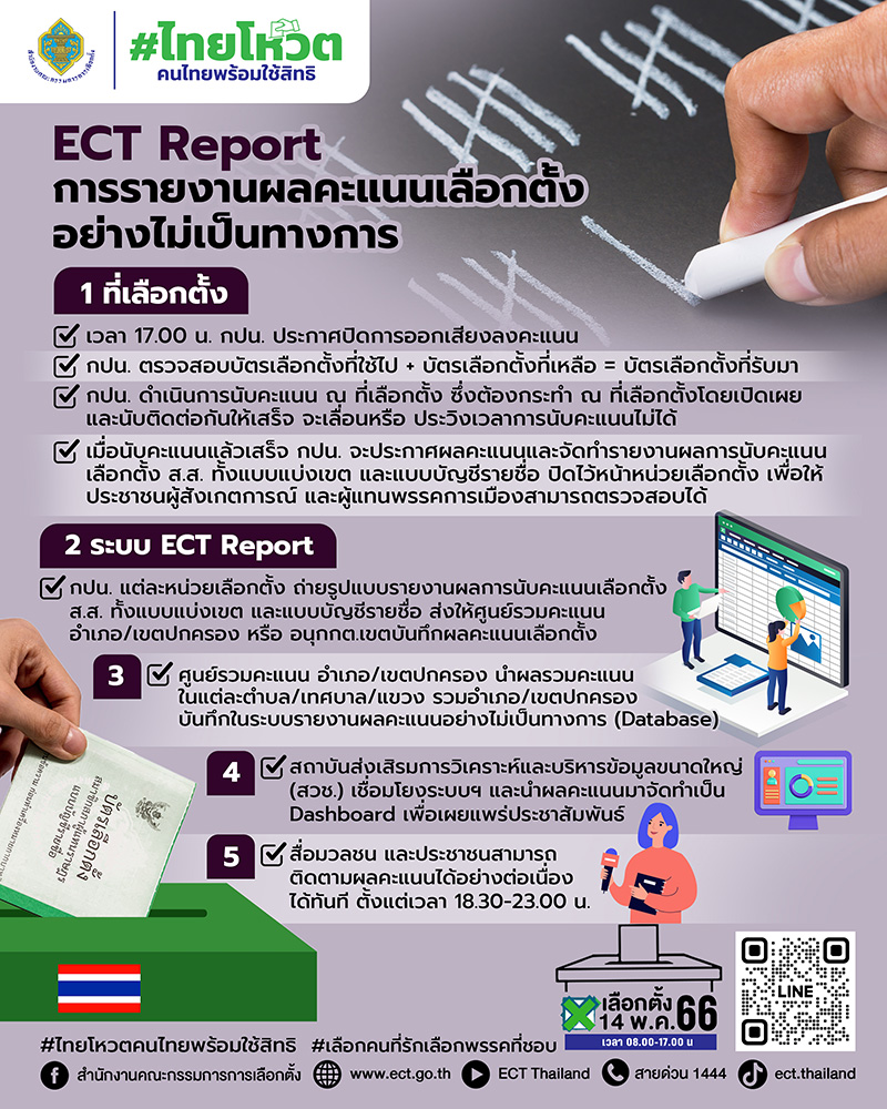 ECT Report