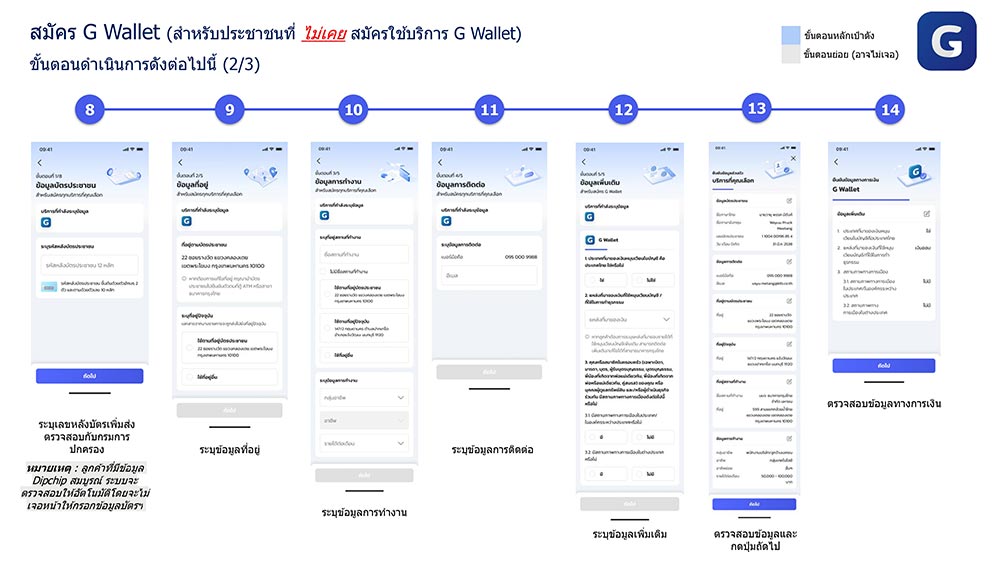 วิธีสมัคร g wallet เป๋าตัง
