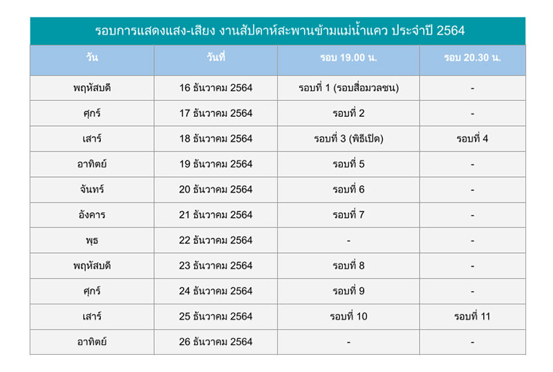 งานสัปดาห์สะพานข้ามแม่น้ำแคว 2564