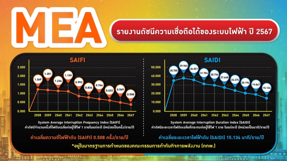 การไฟฟ้านครหลวง