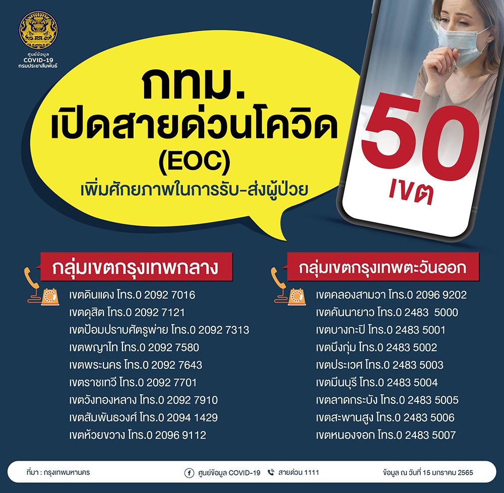 สายด่วนโควิด