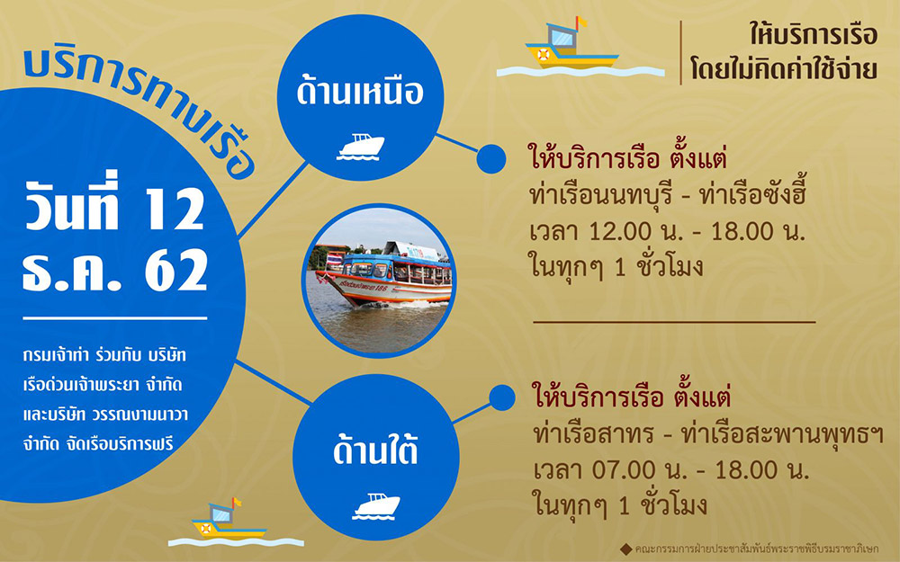 พระราชพิธีบรมราชาภิเษก ทางชลมารค