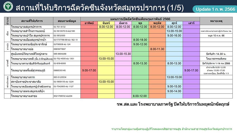 ฉีดวัคซีนโควิด