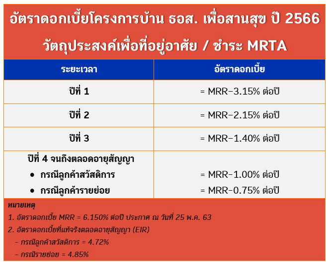 ธนาคารอาคารสงเคราะห์