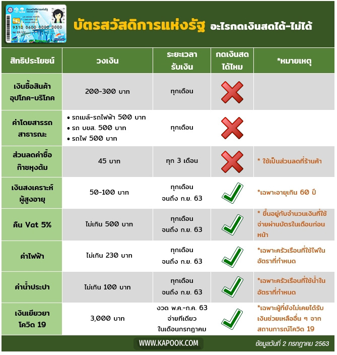บัตรคนจน
