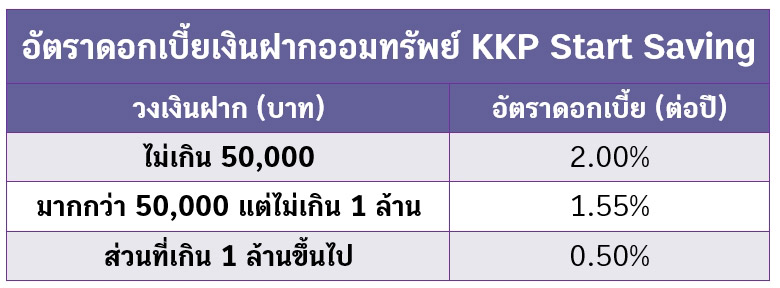 เงินฝากดิจิทัล