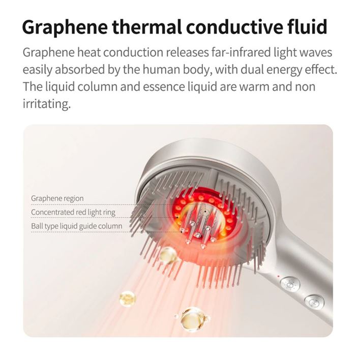 หวีนวดศีรษะอัจฉริยะ Xiaomi Mijia