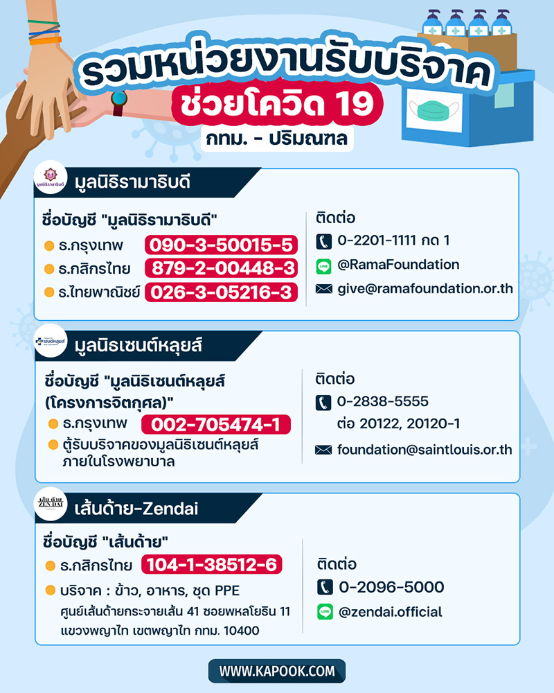 หน่วยงานรับบริจาคเงินและสิ่งของ
