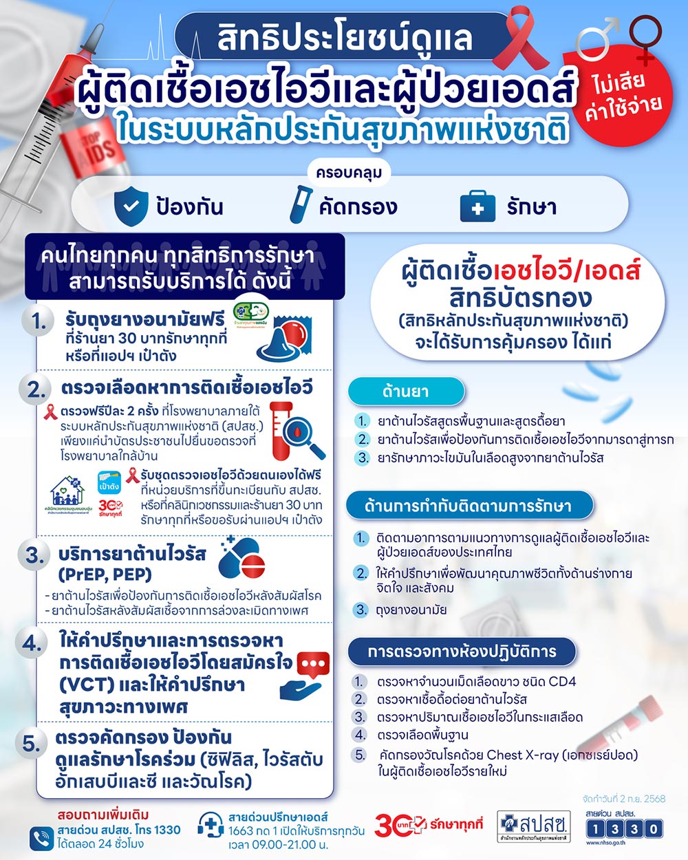 บัตรทอง ตรวจรักษา hiv