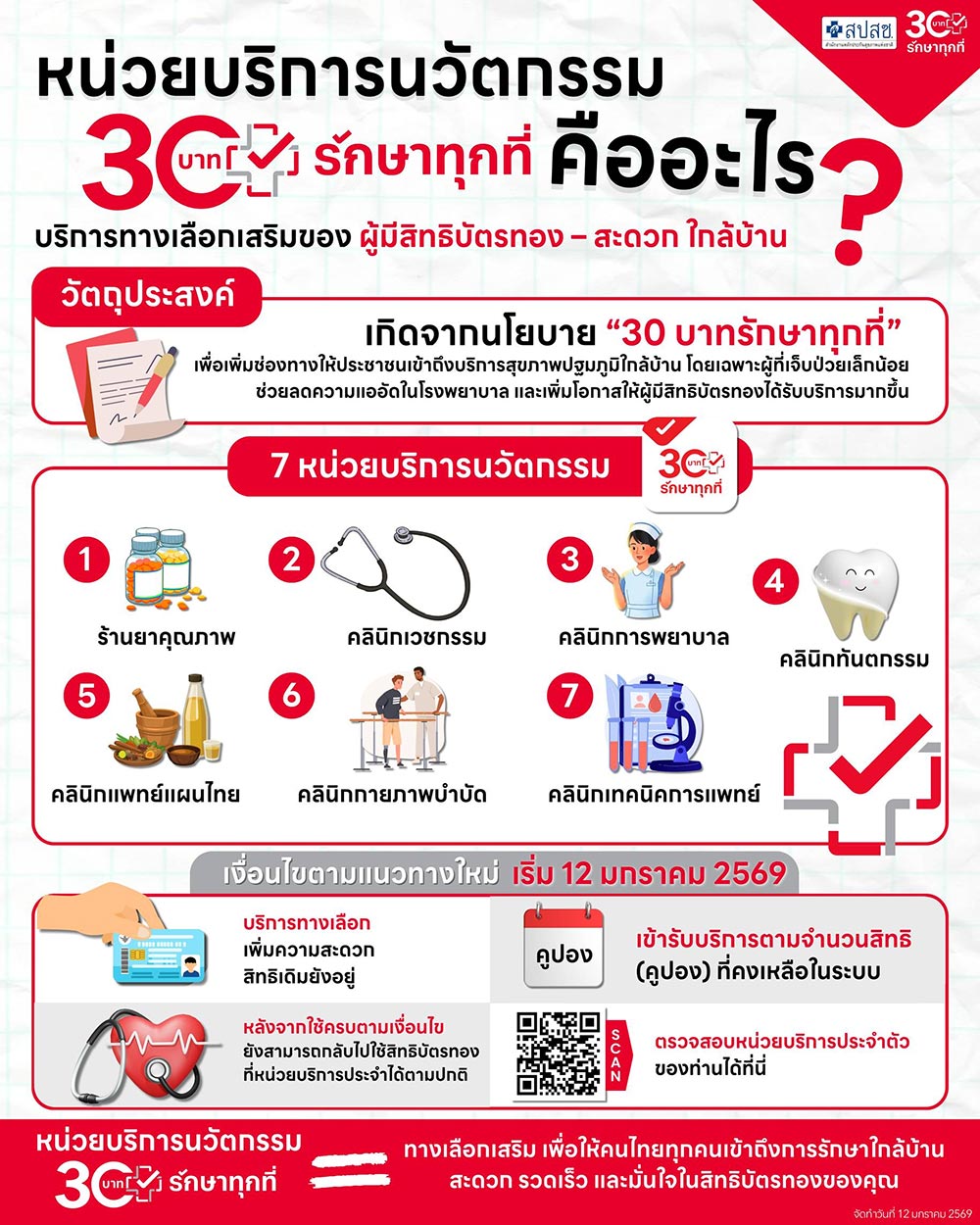 หน่วยบริการนวัตกรรมบัตรทอง