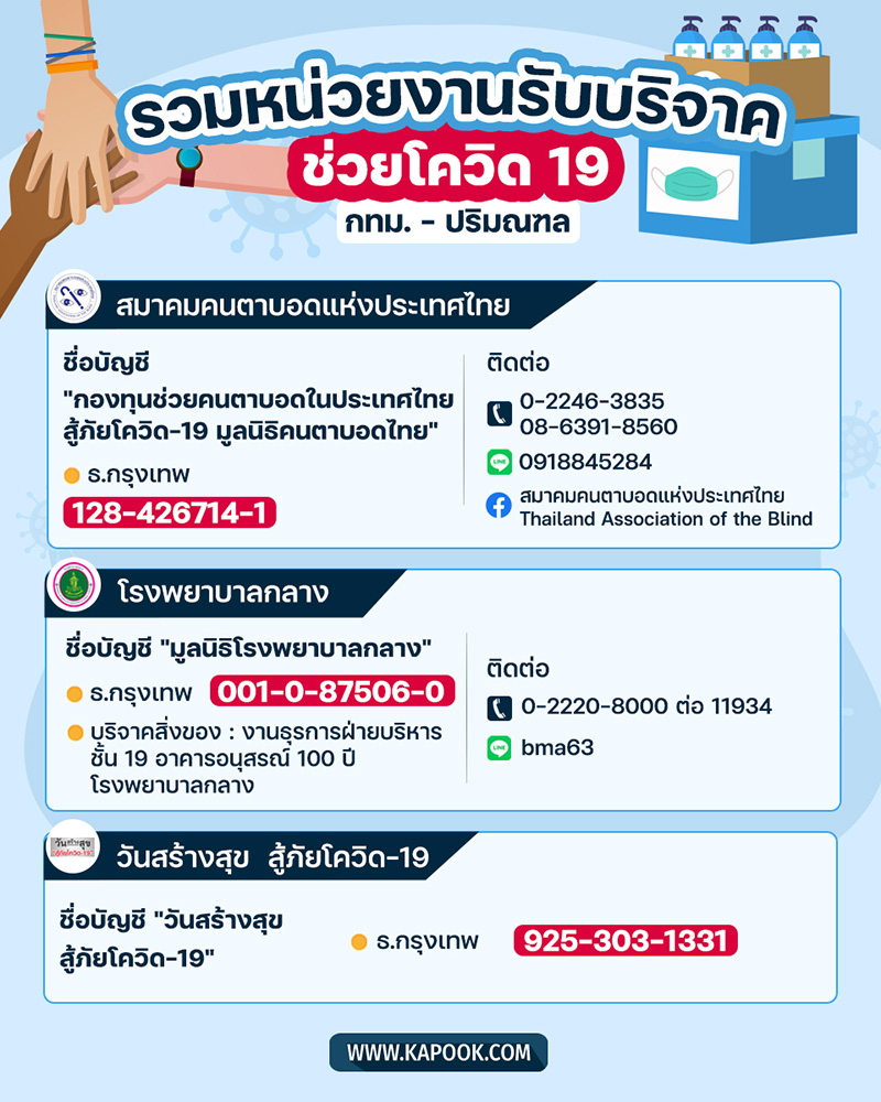 หน่วยงานรับบริจาคเงินและสิ่งของ