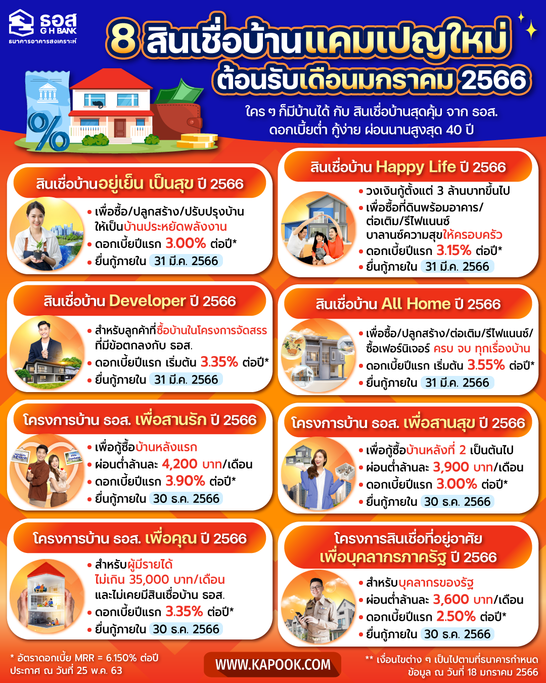 ธนาคารอาคารสงเคราะห์