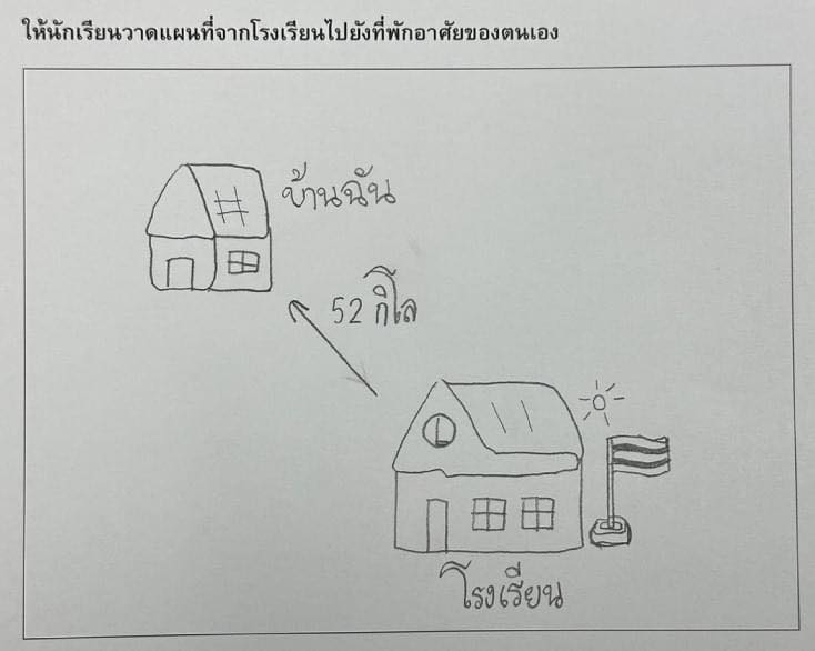 วาดแผนที่
